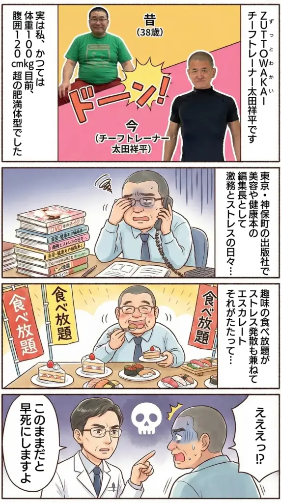 ZUTTOWAKAIチーフトレーナー太田祥平の紹介漫画。編集者時代の過労と暴飲暴食で体重100kg、腹囲120cmを超え、医師から健康危機を宣告された衝撃の過去を1〜4コマで描いています。